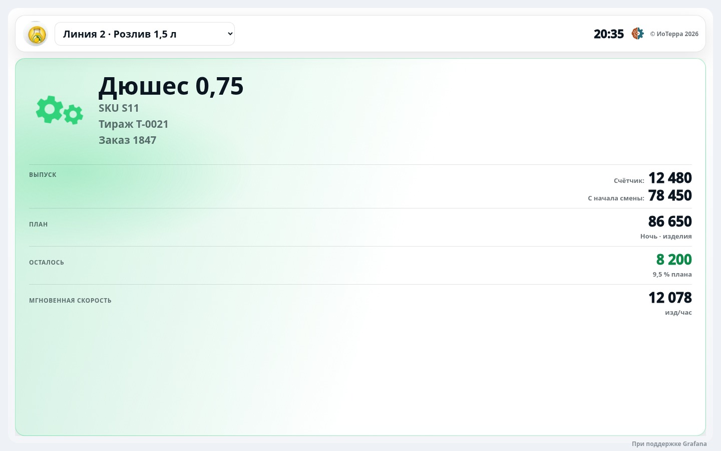 Экран оператора, линия работает